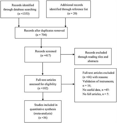 Which outcome variables are associated with psychological inflexibility/flexibility for chronic pain patients? A three level meta-analysis